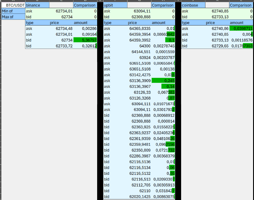 Example dashboard with price data