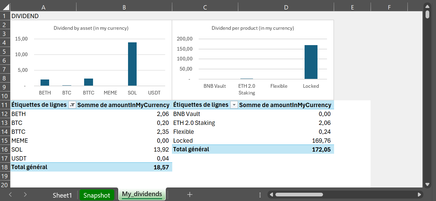 Excel reports to visualize your funding flows
